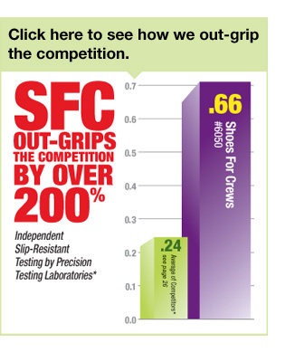Slip Chart
