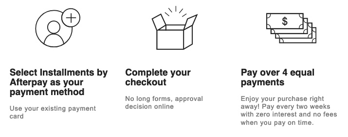 explaination of Afterpay payment method