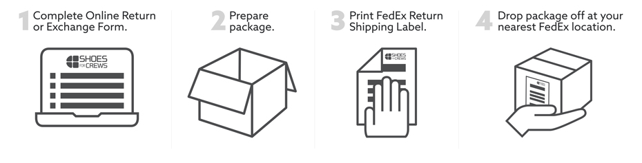 4 Step Return Process