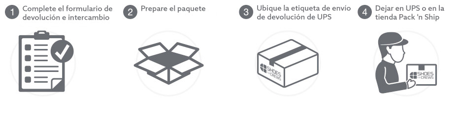 Proceso de cambio sencillo