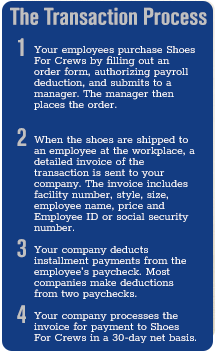 Description of the payroll deduction process