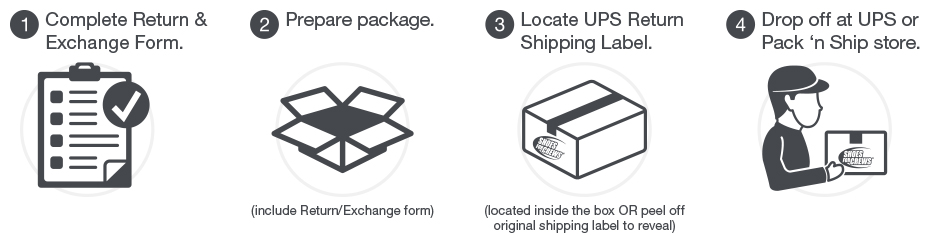 Returns and Exchanges are Easy