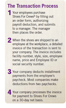 Description of the payroll deduction process