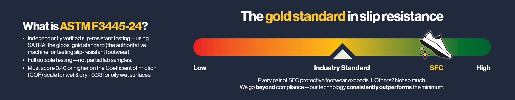 Shoes For Crews Slip-resistant Scale Shoes For Crews Slip-resistant Scale