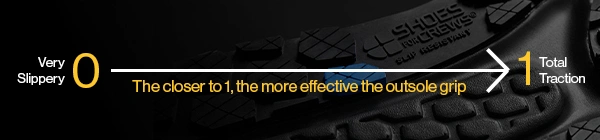 COF score chart COF score chart